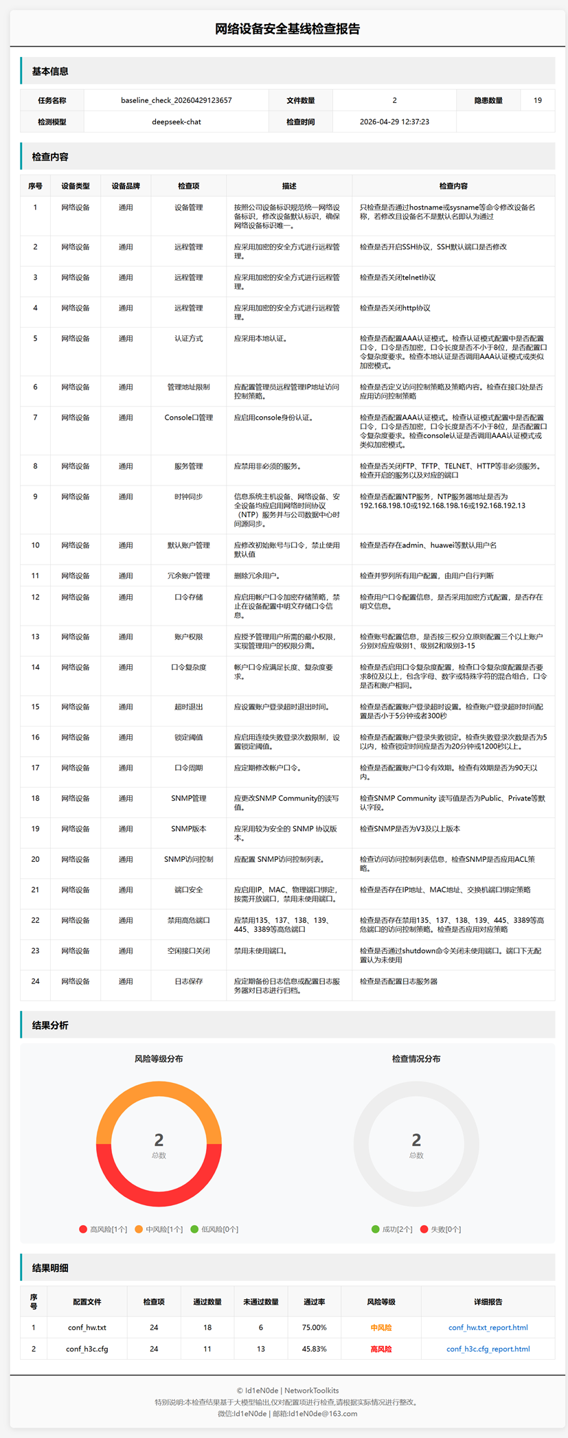 baogao1