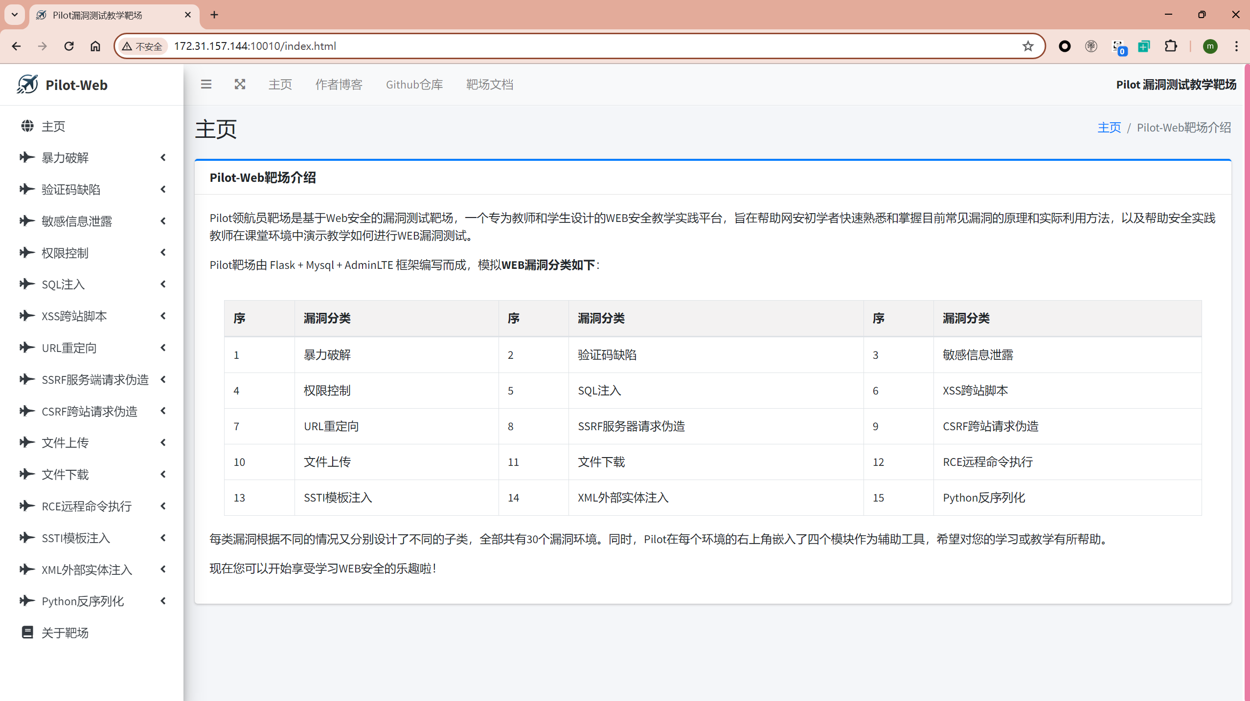 index
