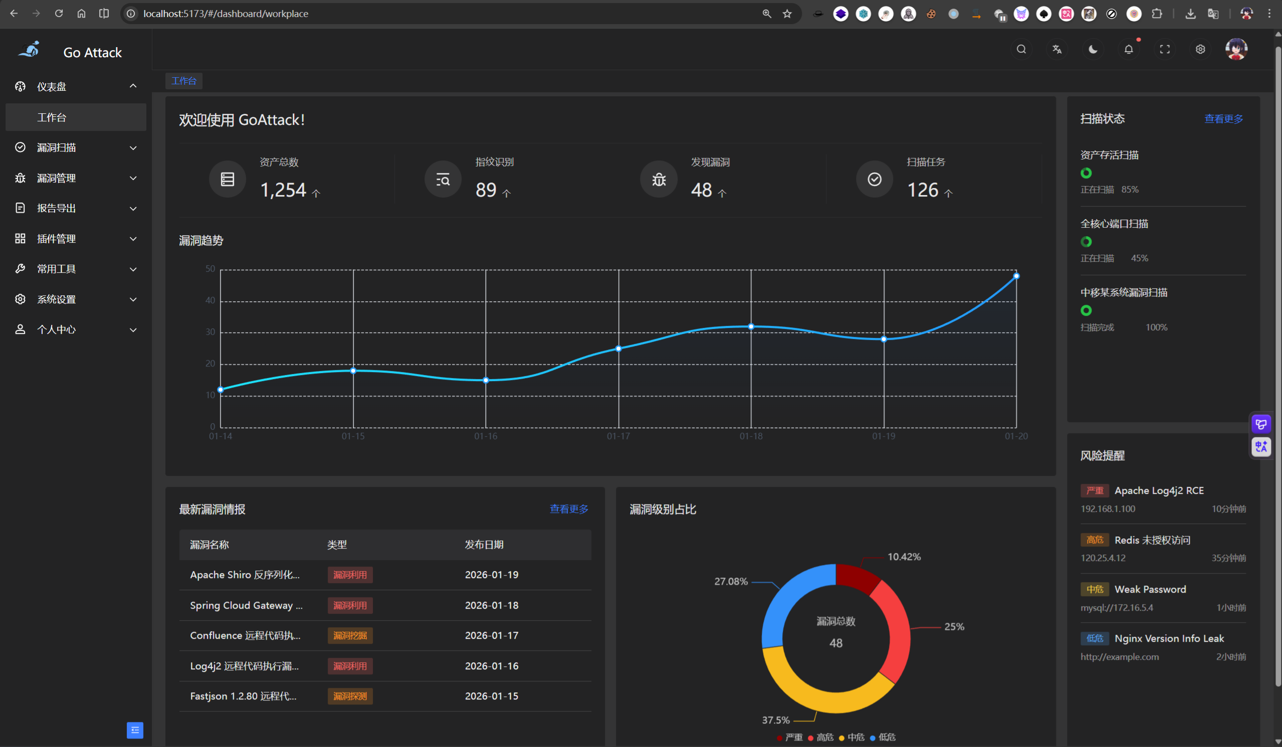 Main Dashboard